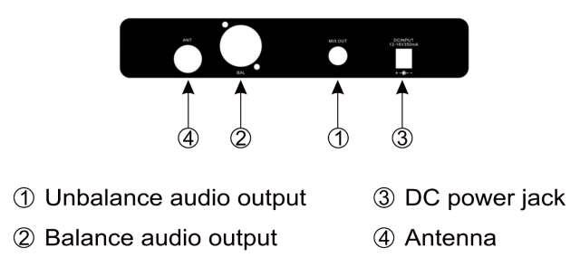 Rysunek B: Tylny Panel Sterowanie i Funkcje. 1. Wyjście niesymetryczne audio 1/4" TRS (JACK 6,3) 2.