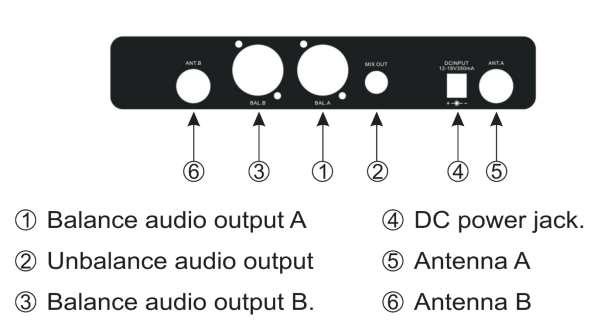 Rysunek B: Tylny Panel Sterowanie i Funkcje. 1. Wyjście symetryczne audio XLR kanału A 2. Wyjście niesymetryczne audio 1/4" TRS (JACK 6,3) - suma 3.