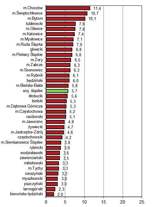 w latach 2-212 Ranking of counties by world age standardized incidence and mortality rates in the years