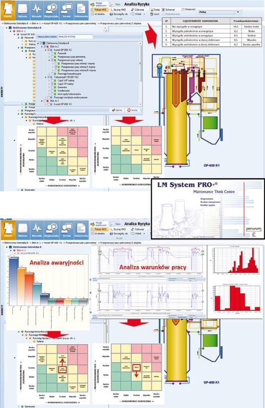 Rys. 8. Przykłady ilustrujące ocenę ryzyka przy wykorzystaniu platformy informatycznej LM System PRO+ [10]. wykorzystaniu platformy informatycznej LM System PRO+. Dozór Techniczny Nr 5/2011.