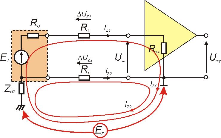 Problemy różne potencjały punktów masy R we >> R G,R R L L + R we + R G >> R L I Z2 >> I