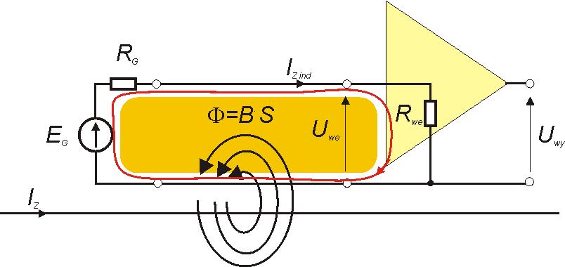 Problemy sprzężenia indukcyjne SEM ind = dφ dt = B ds