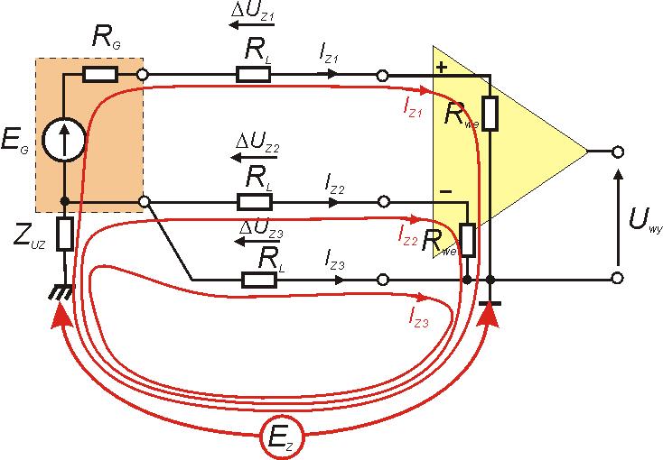 Wzmacniacz różnicowy różne potencjały punktów masy R we >> R G,R L R L + R we + R G >> R L I Z3 >> I Z1 = I Z2 0, I Z3