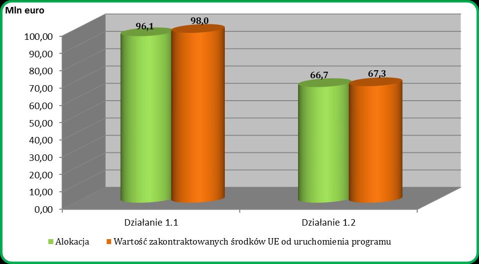 świadczenia i budowy systemu e-usług i PO IŚ projekty infrastrukturalne uczelni wyższych oraz z zakresu nowoczesnych technologii i systemów informatycznych uczelni wyższych.
