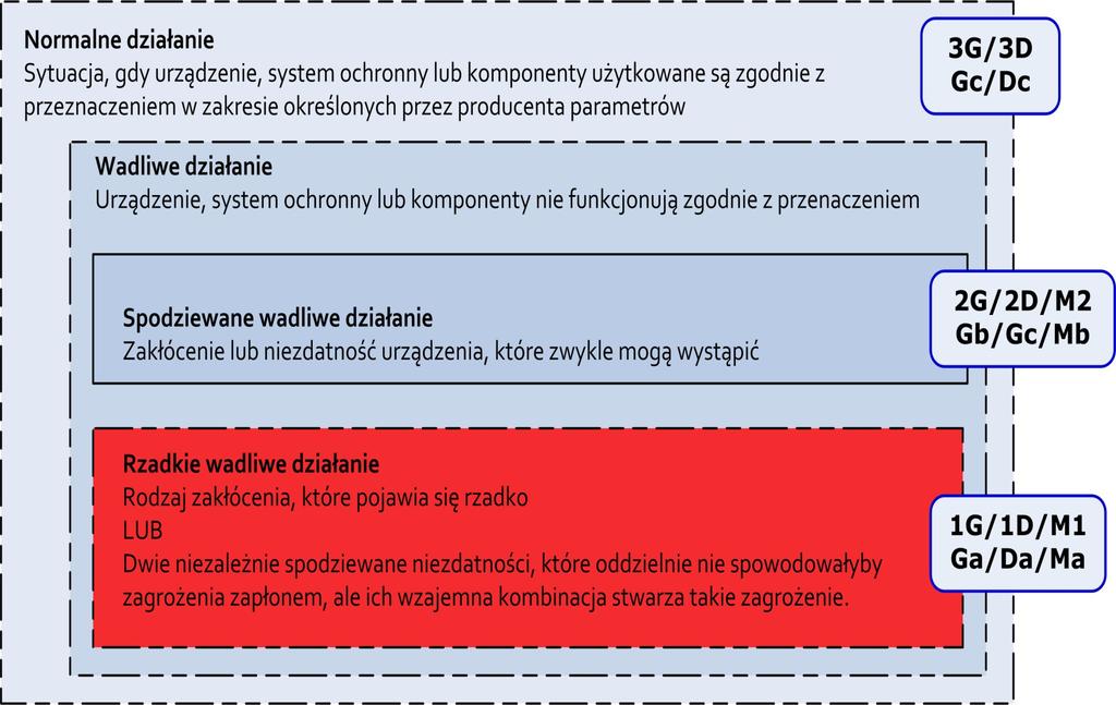 48 Maszyny Elektryczne - Zeszyty Problemowe Nr 1/2016 (109) Rys. 3.