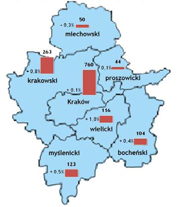 Prognoza demograficzna dla aglomeracji krakowskiej (w tysiącach) 16 14 27 36 378 12 1 8 6 931 913 89 4 2 257 264