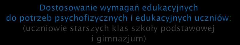 czytanie lektur szkolnych lub innych opracowań rozłożyć w czasie, częściej sprawdzać zeszyty szkolne ucznia, ustalić sposób poprawy błędów, czuwać nad wnikliwą ich poprawą, oceniać