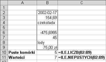 Zastosowanie funkcji w formułach Rysunek 5.46. Ilustracja różnic pomiędzy funkcjami ILE.LICZB oraz ILE.NIEPUSTYCH. Gdy funkcja ILE.