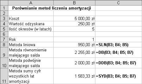 Zastosowanie funkcji w formułach Rysunek 5.48. Przykład zastosowania wybranych funkcji finansowych ilustrujący różnice obliczania amortyzacji przy użyciu różnych metod (SLN, DB, DDB i SYD).