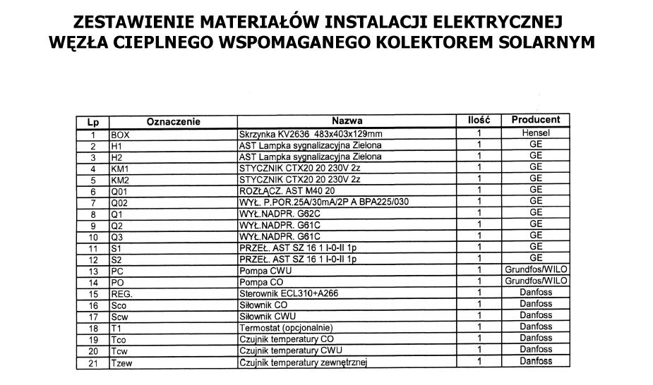 1. WSTĘP. ST 3.10.