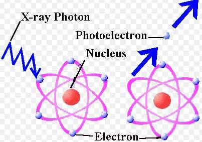 METODY BADANIA STRUKTURY WARSTWY WIERZCHNIEJ SPEKTROSKOPIA FOTOELEKTRONOWA XPS X-ray Photoelectron Spektroscopy Jest to uniwersalna metoda detekcji składu atomowego WW (nie wykrywa tylko atomów