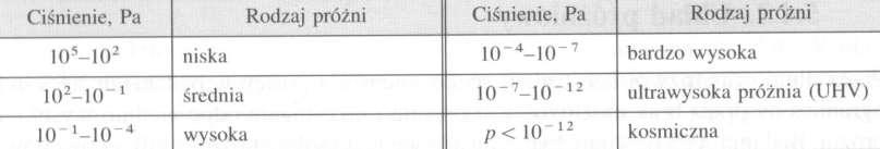Ze względu na możliwość wydzielania gazów oraz niebezpieczeństwo rozkładu materiału, unika się stosowania