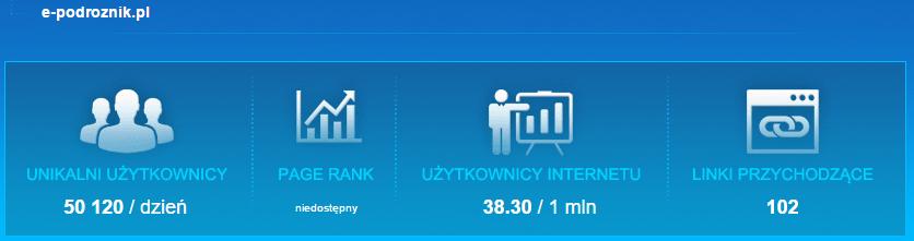 E Podróżnik Super PKS Jak sami widzicie. Konkurencyjna platforma ma mniejszy ruch na stronie, o fan page-ach nie wspominając, bo tu różnice są miażdżące, a jest ich znacznie więcej.