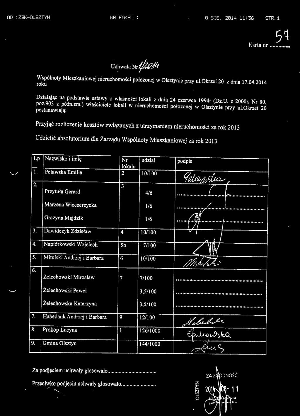 okrzei 20 postanawiają: Przyjąć rozliczenie kosztów związanych z utrzymaniem nieruchomości za rok 2013 Udzielić absolutorium dla Zarządu Wspólnoty Mieszkaniowej za rok 2013 Lp Nazwisko i imię Nr
