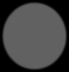 minimalizuje emocje