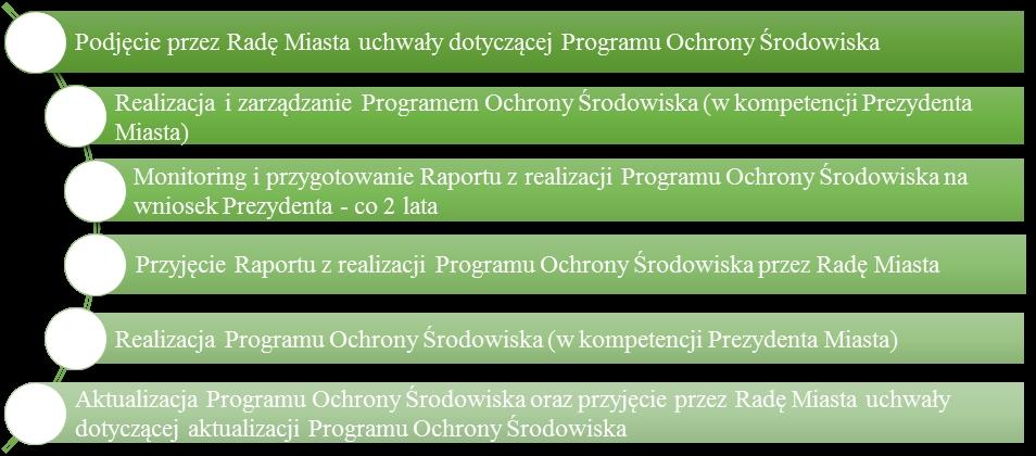 surowców energetycznych, obniżenia zużycia energii oraz poprawy stanu środowiska poprzez redukcję emisji zanieczyszczeń do atmosfery.