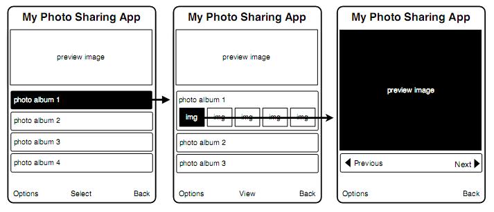 Typowe rozwiązanie wireframes Wireframe reprezentacja funkcji i pozycjonowania elementów nawigacyjnych oraz architektury informacyjnej interfejsu nie