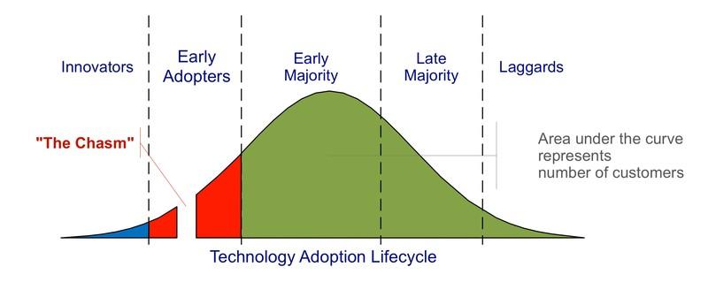 Intermedium crossing the chasm Geoffrey