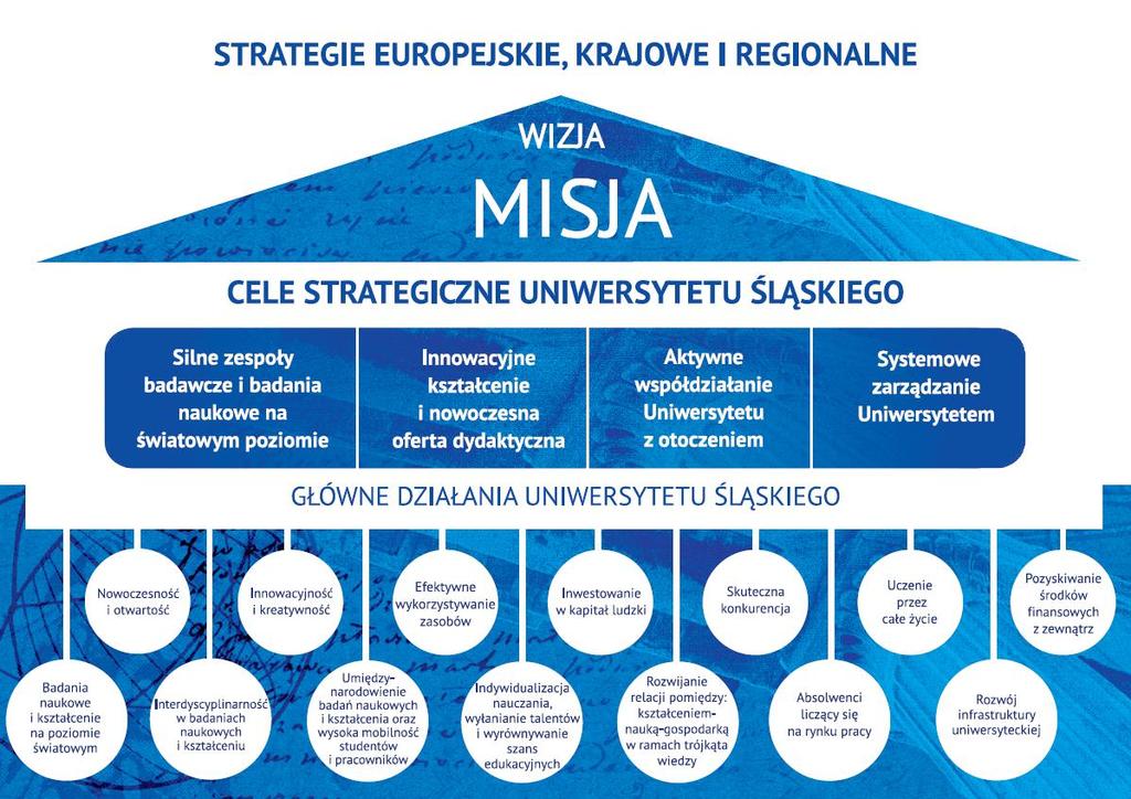 DOM STRATEGICZNY UNIWERSYTETU