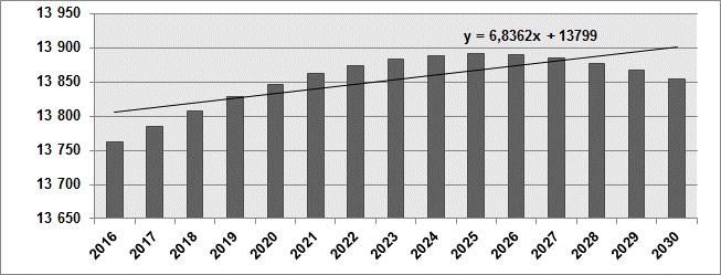 Na koniec 2015 roku, zgodnie z danymi GUS, Gminę Witkowo zamieszkiwało 13.750 mieszkańców, w tym 7.998 osób w mieście Witkowo (58,17%) i 5.752 na terenach wiejskich (41,83%).