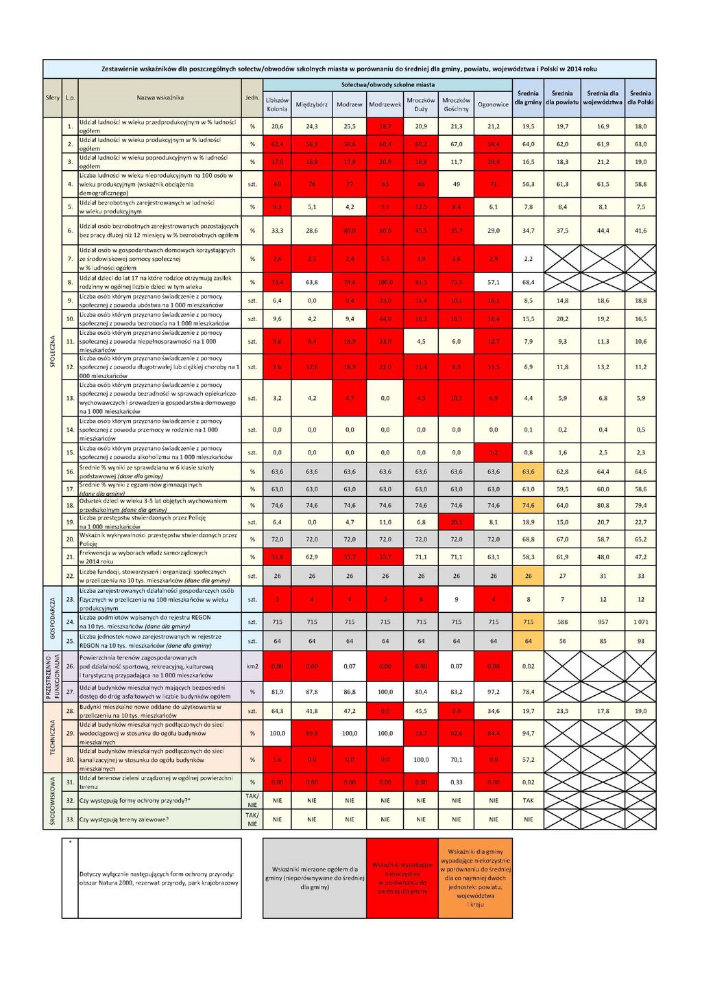 Diagnoza na potrzeby wyznaczenia obszaru zdegradowanego i obszaru rewitalizacji na