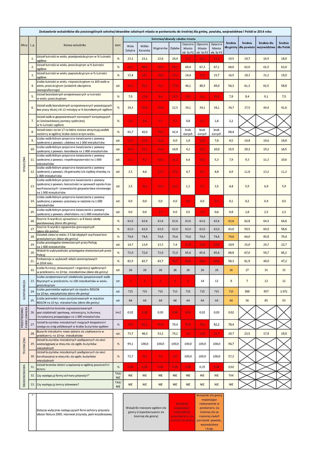 Diagnoza na potrzeby wyznaczenia obszaru zdegradowanego i obszaru rewitalizacji na