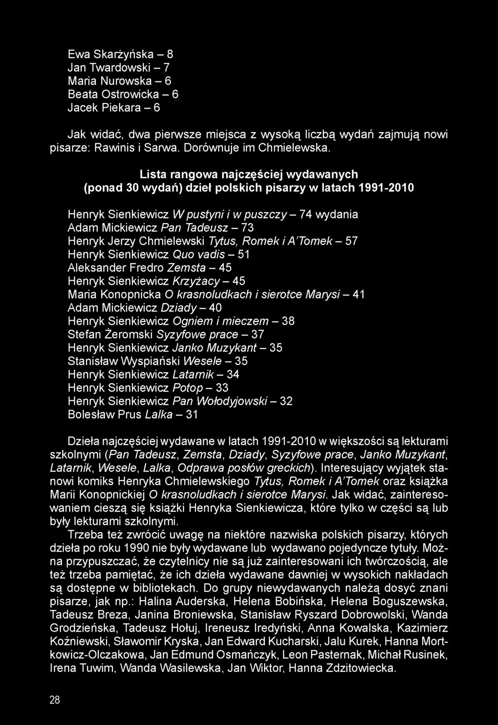 Lista rangowa najczęściej wydawanych (ponad 30 wydań) dzieł polskich pisarzy w latach 1991-2010 Henryk Sienkiewicz W pustyni i w puszczy - 74 wydania Adam Mickiewicz Pan Tadeusz - 73 Henryk Jerzy