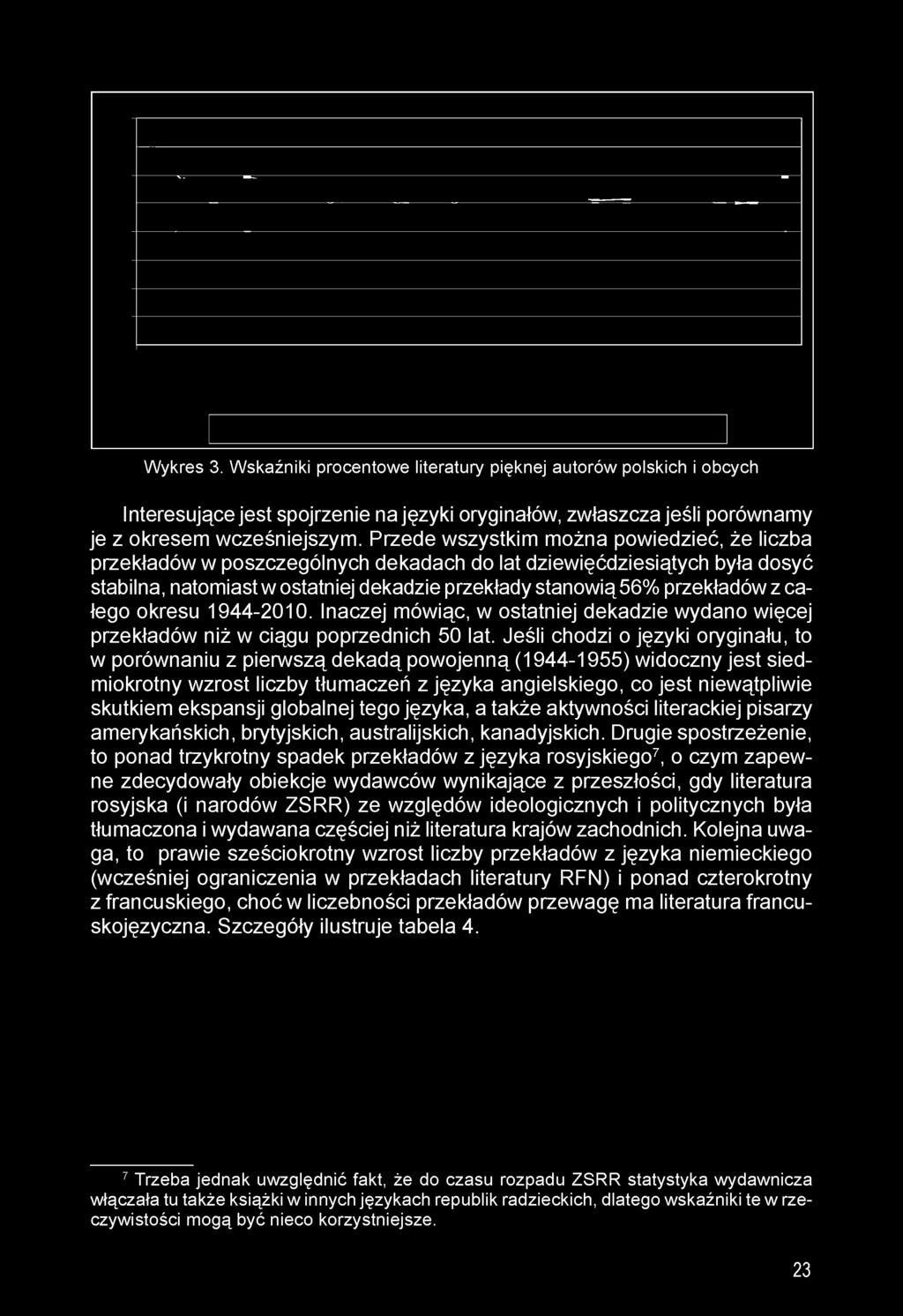 całego okresu 1944-2010. Inaczej mówiąc, w ostatniej dekadzie wydano więcej przekładów niż w ciągu poprzednich 50 lat.