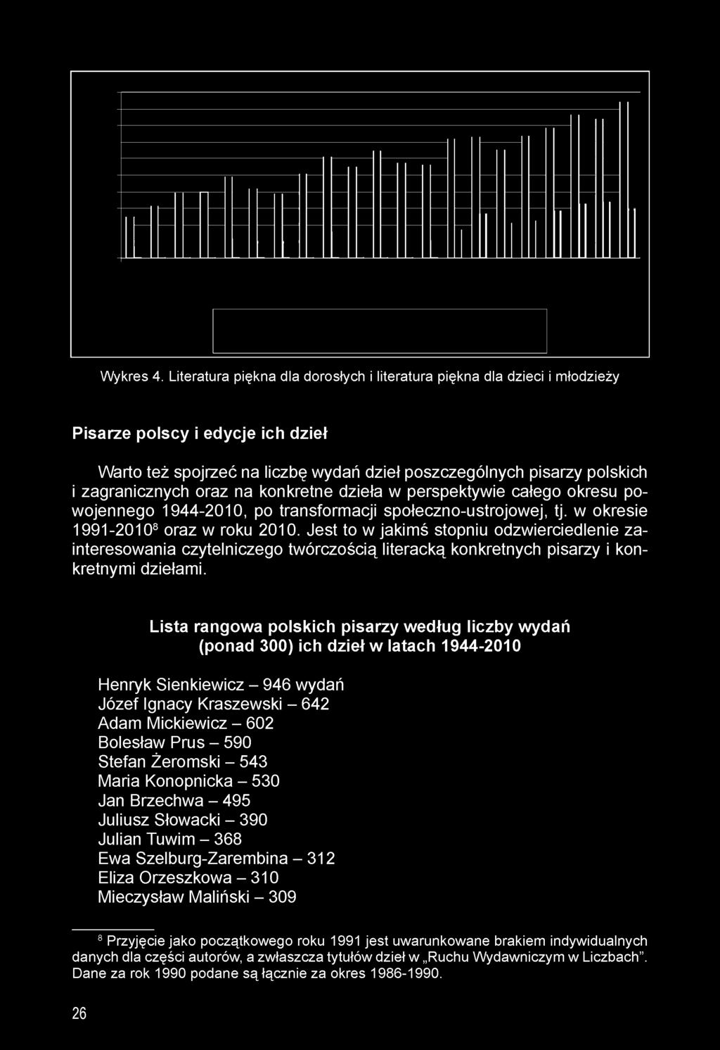 Lista rangowa polskich pisarzy według liczby wydań (ponad 300) ich dzieł w latach 1944-2010 Henryk Sienkiewicz - 946 wydań Józef Ignacy Kraszewski - 642 Adam Mickiewicz - 602 Bolesław