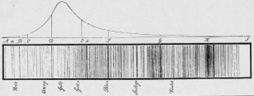 linie w widmie Słońca zauważył wcześniej