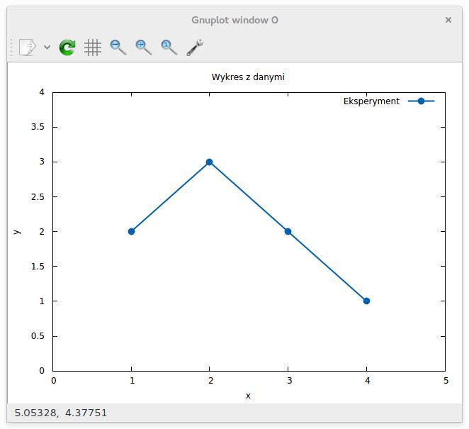 Prezentacja danych na wykresie gnuplot> set style line 1 lc #0060ad lt 1 lw 2 pt 7 ps 1.
