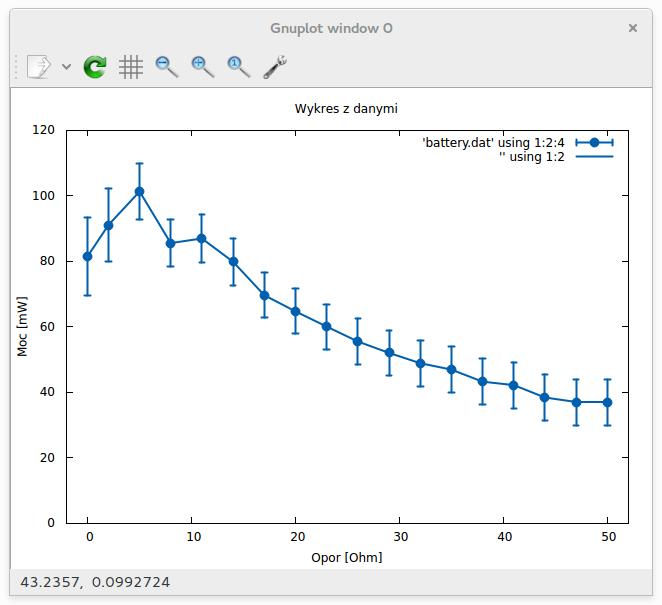 Dane obarczone błędem gnuplot> set xr [-2:52] gnuplot> set yr [0:0.