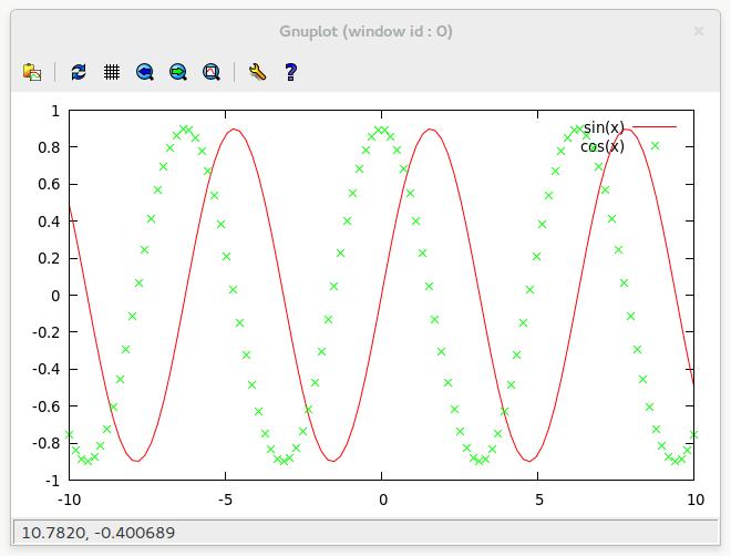 Coś bardziej skomplikowanego gnuplot> a = 0.