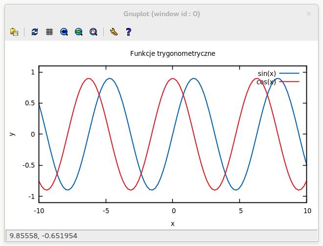 Modyfikacja wyglądu gnuplot> set border linewidth 1.