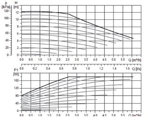 5 Zasilanie 1-230-V 50/60Hz Klasa energetyczna A Moc maksymalna 75 W Prąd maksymalny 0,6 A Wys. Podnoszenia 7,6 m Ciśnienie minimalne 0,5 bar Temp.