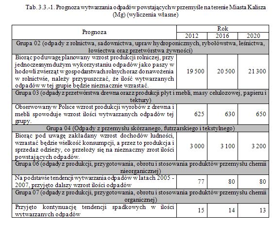 Województwa Łódzkiego Nr 22 895 Poz. 193 energii, w celu wsparcia rozwoju termicznego przekształcania odpadów (upowaşnienie fakultatywne zawarte w art. 44 ust. 8 ustawy z dnia 27 kwietnia 2001 r.