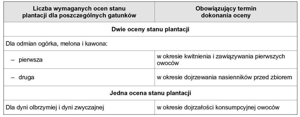3. Ocena stanu plantacji 4.