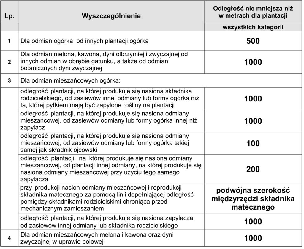 uprawiane roêliny wykluczajàce mo liwoêç produkcji materia u siewnego danego gatunku, w szczególnoêci innej odmiany tego samego lub tej samej odmiany, lecz ni szego stopnia