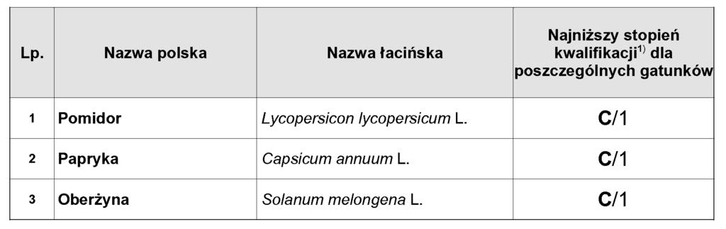6. CzystoÊç odmianowa: 1) przy produkcji odmian ustalonych oraz sk adników rodzicielskich wyst powanie roêlin innych odmian i form nietypowych ogórka jest niedopuszczalne; 2) przy wytwarzaniu sk