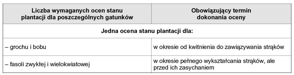 Choroby i szkodniki: 1) pomidor: a) wyst powanie ó tego liêciozwoju pomidora (TYLCV tomato yellow leaf curl virus) i raka bakteryjnego pomidora (Corynebacterium michiganensis) niedopuszczalne, b)