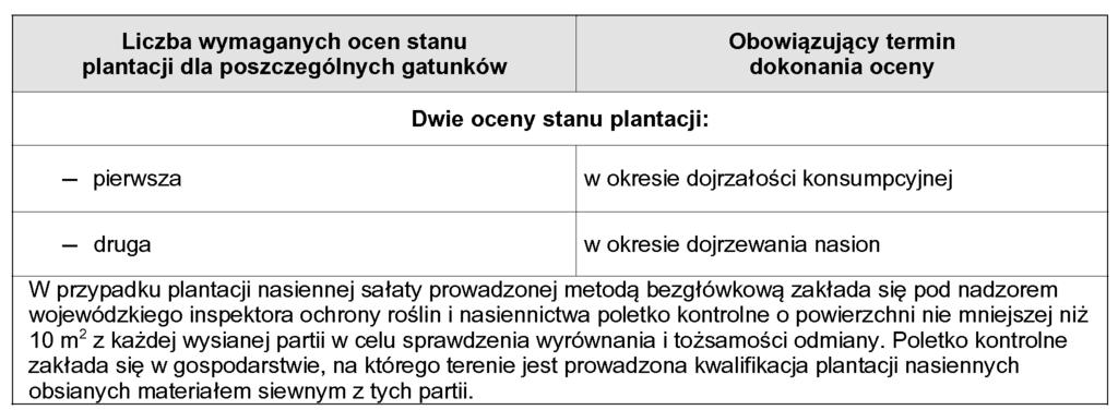 2) Wymagania jak dla odmian korzeniowych pietruszki.