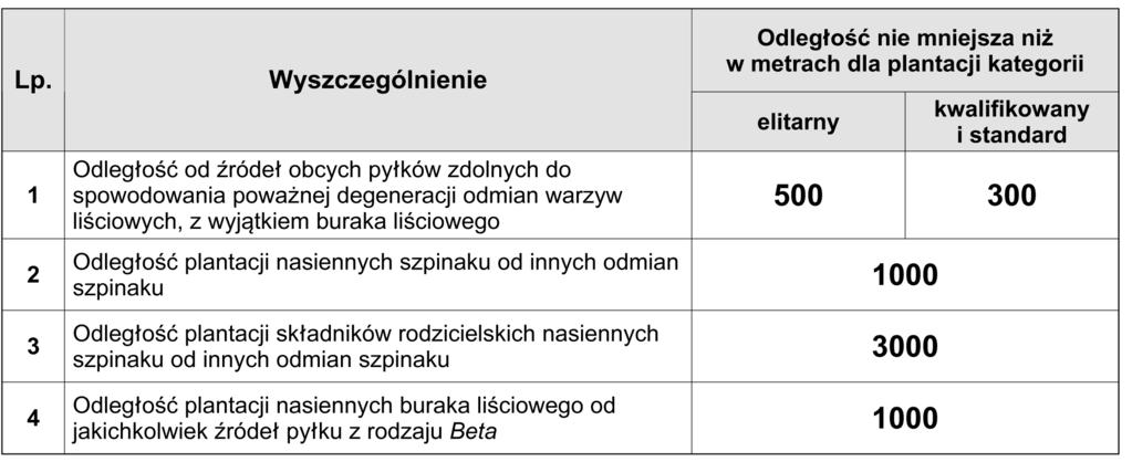 4. P odozmian Plantacje nasienne roêlin liêciowych zak ada si na polu, na którym w ostatnim roku lub ostatnich latach poprzedzajàcych rok za o enia ocenianej plantacji nie by y uprawiane roêliny
