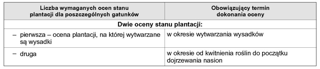 2. Ocena stanu plantacji Dokonuje si jednej oceny stanu plantacji w okresie pe ni kwitnienia do poczàtku wiàzania nasion. 3.