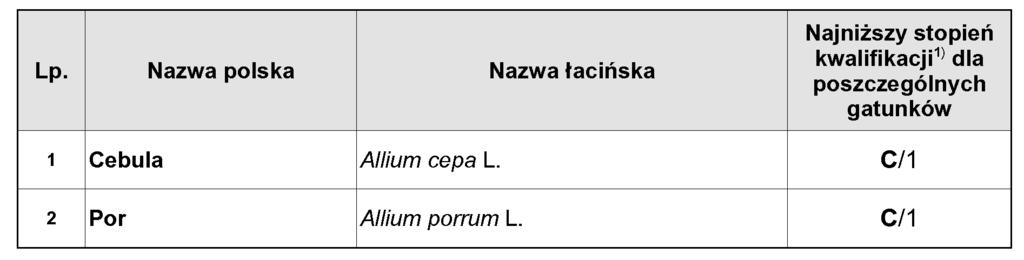 8. Zachwaszczenie: 1) plantacje nasienne powinny byç praktycznie wolne od chwastów, w szczególnoêci nale àcych do rodziny Brassicaceae; 2) zachwaszczenie plantacji w stopniu ograniczajàcym prawid owy
