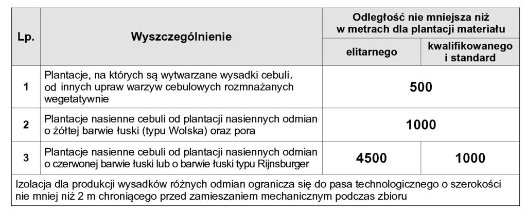 4. Izolacja przestrzenna 5.