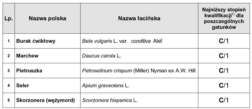 rdestów; 2) zachwaszczenie plantacji w stopniu ograniczajàcym prawid owy rozwój nasion lub uniemo liwiajàcym dokonanie oceny mo e