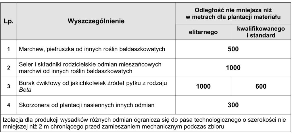 5. Izolacja