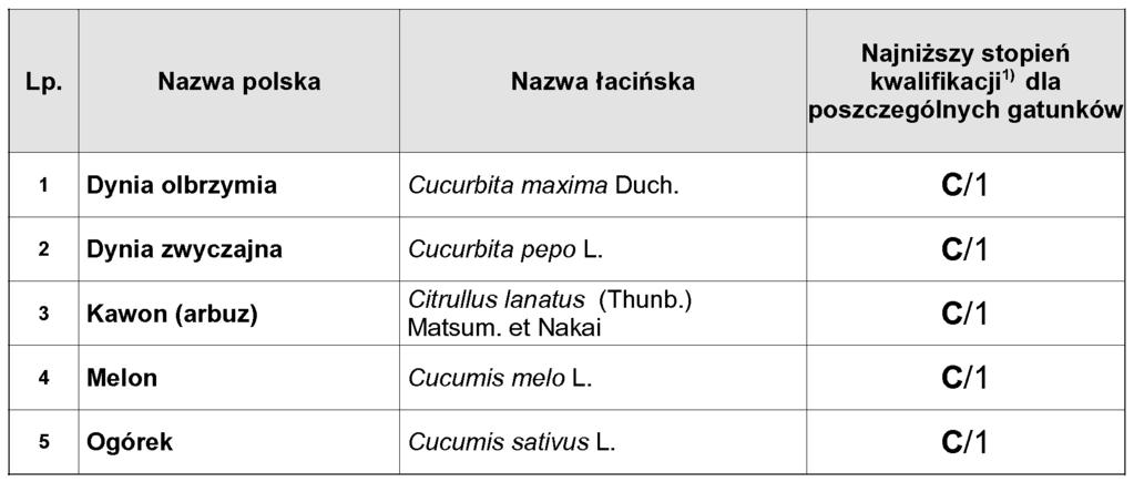 roêlin marchwi dziko rosnàcej, kwitnàcej w tym samym czasie, w odleg oêci mniejszej ni 200 m od ocenianej plantacji, oraz wyst powanie na polach sàsiadujàcych bezpoêrednio z plantacjà du- ych iloêci