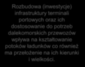 ZMIAA KIERUKÓW KOMUIKACJI KOLEJOWO MORSKIEJ W PRZEWOZACH ITERMODALYCH PKP CARGO S.A. Rozbudowa (inwestycje) infrastruktury terminali portowych oraz ich dostosowanie do potrzeb dalekomorskich