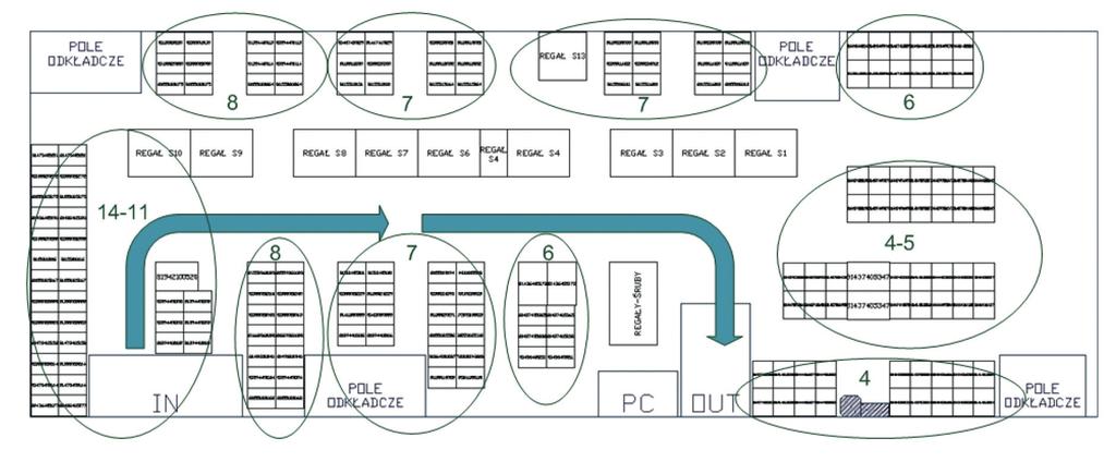 M. Maternowska, A. Katus stanowisko komputerowe znajduje się przy polu IN lub OUT obszaru pole OUT znajduje się naprzeciw pola IN dla linii pierwszej. Realizacja ww.